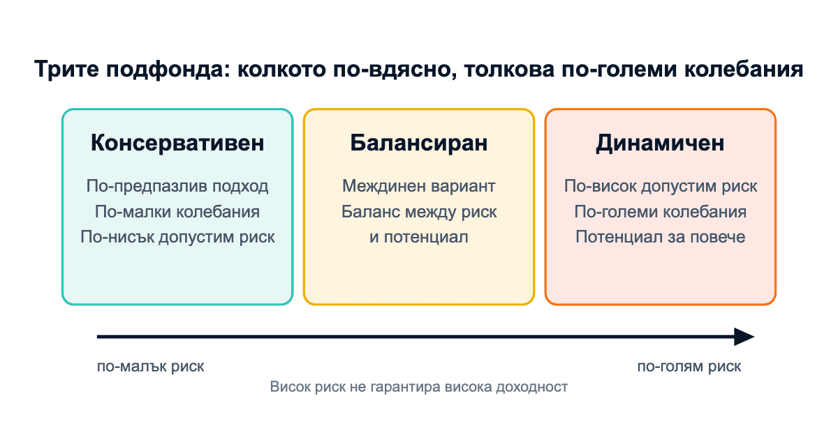 Пенсионните мултифондове идват: как да избереш подходящия подфонд за втората си пенсия?