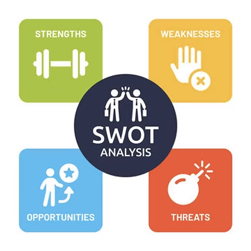 SWOT анализ - силни страни, слаби страни, възможности, опасности